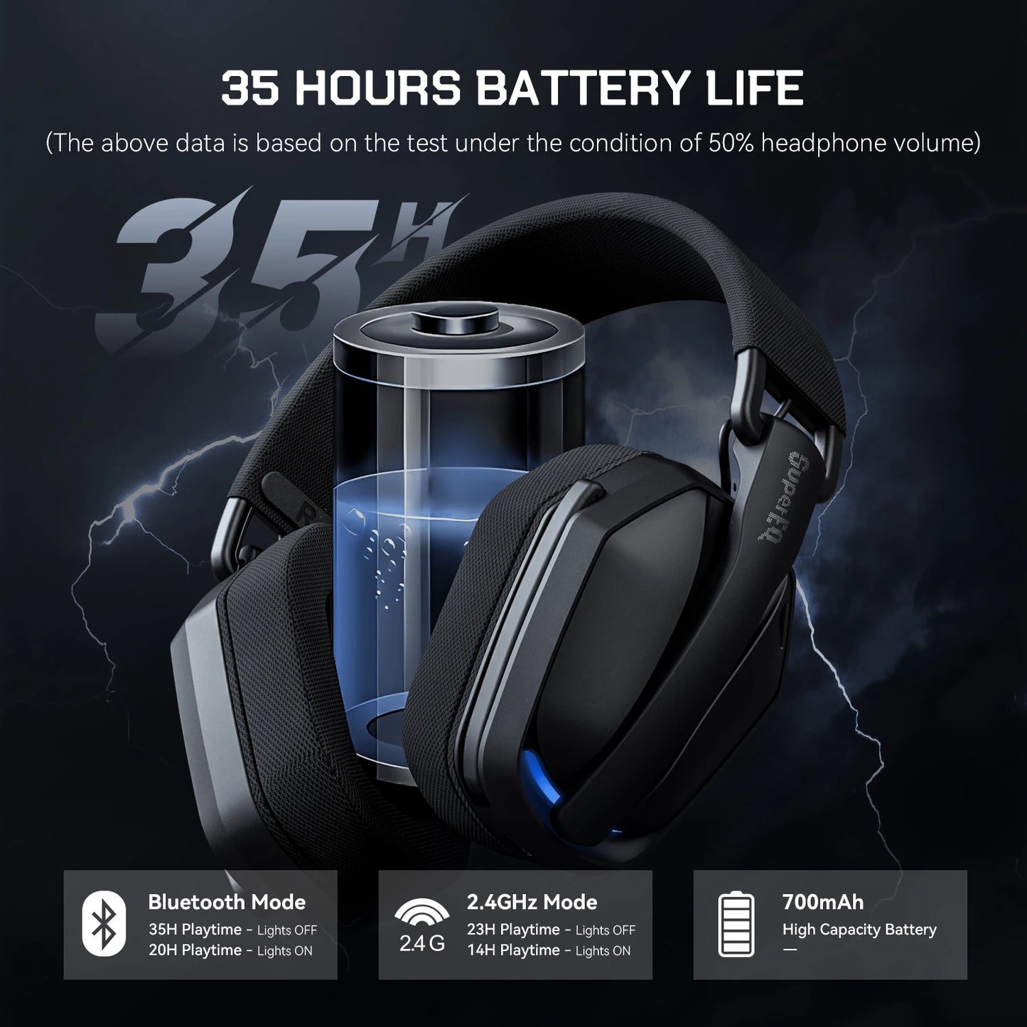 SuperEQ G19BT Wireless Gaming Headset