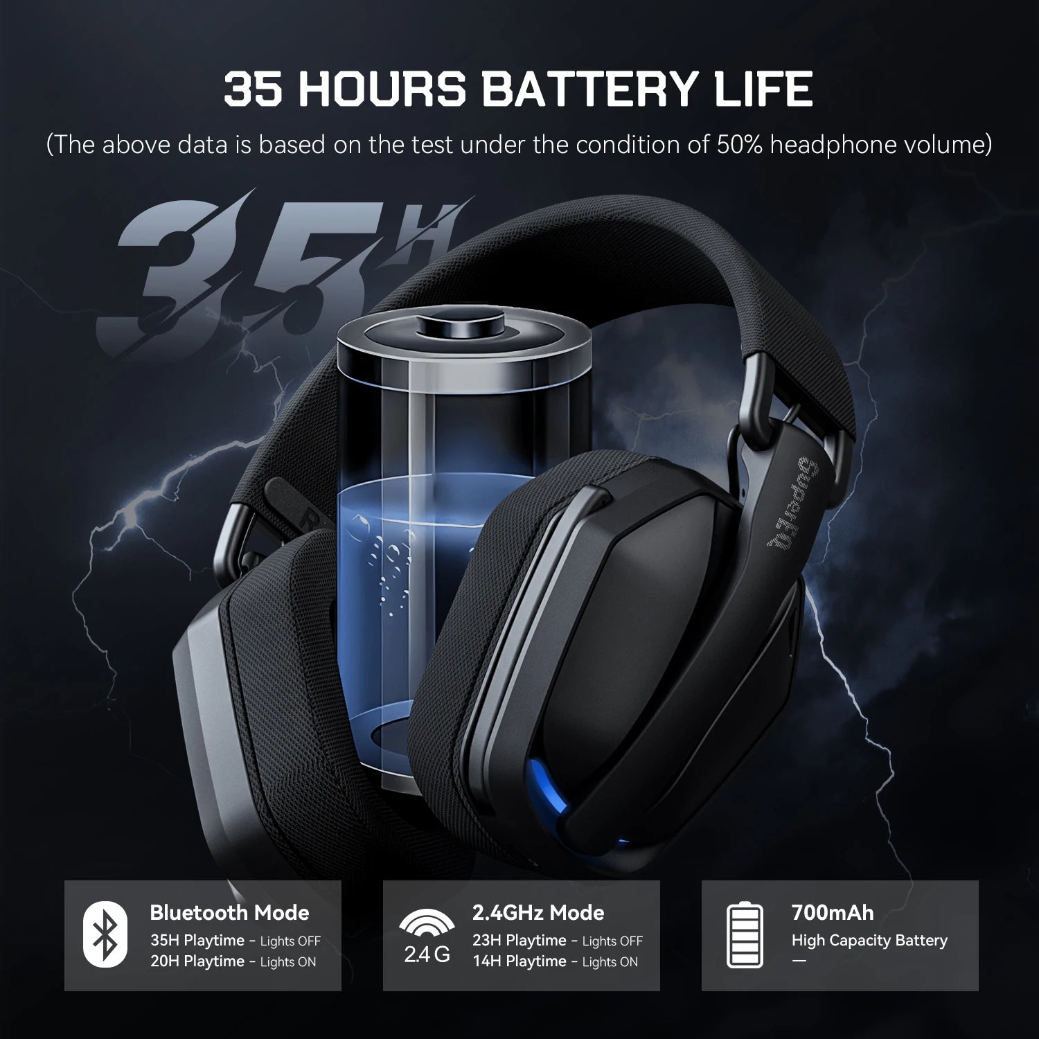 SuperEQ G19BT Wireless Gaming Headset