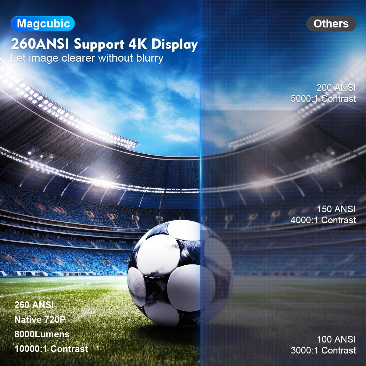 MAGCUBIC™ HY300 Pro Projector – 4K Android | WiFi + BT5.0
